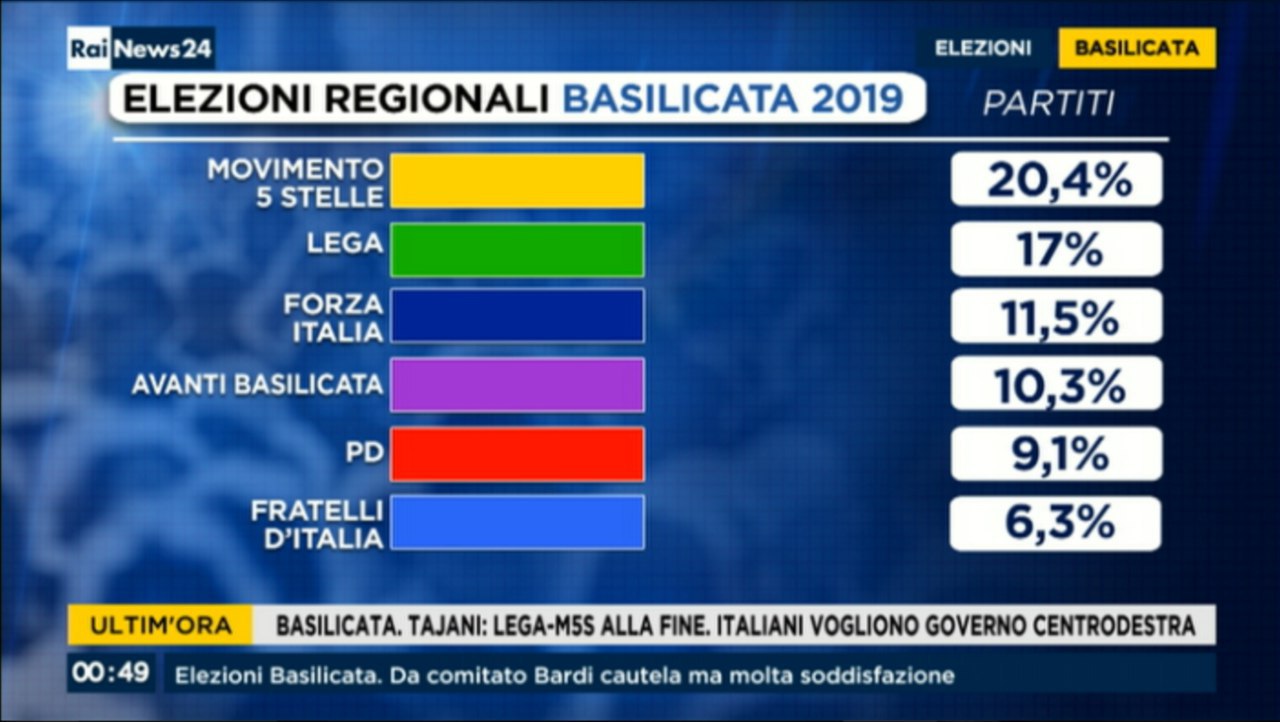 Elezione Basilicata