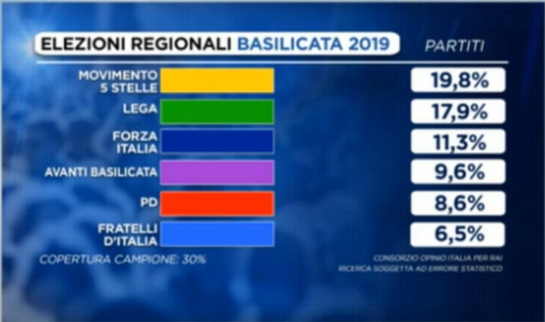 Elezioni Regionali Basilicata