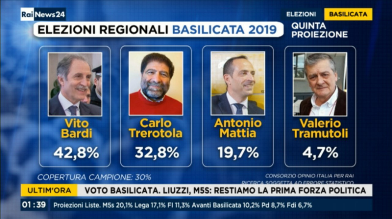 Proiezione Basilicata