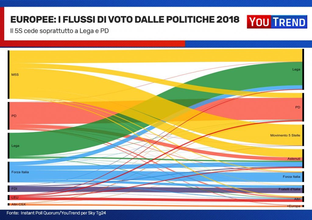 flussi-EUR19_POL18-1024x724.jpg