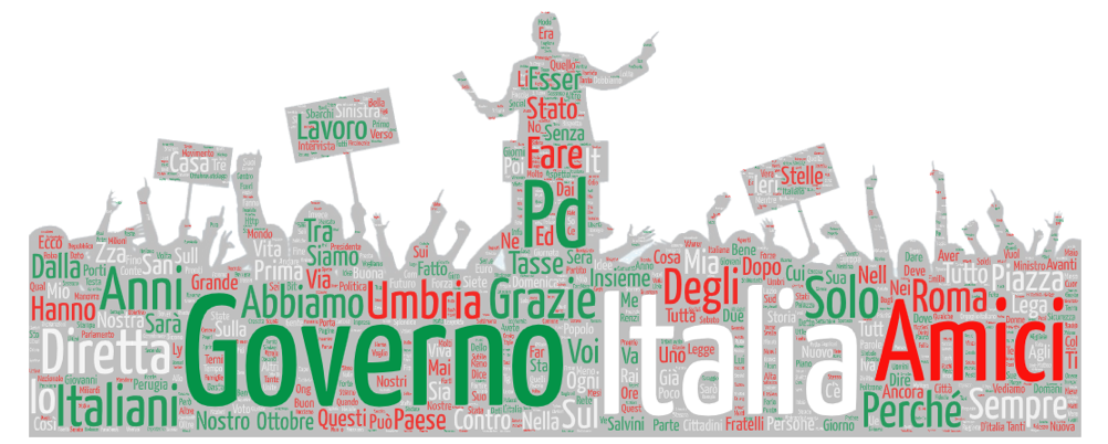 Le parole più utilizzate su Facebook nei primi 2 mesi del Governo Conte II (wordcloud)