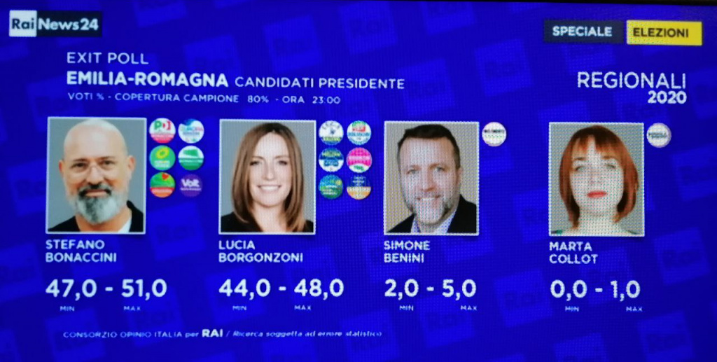 Exit Poll Emilia Romagna