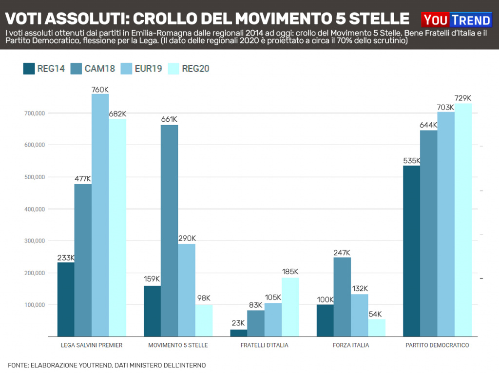 Voti assoluti