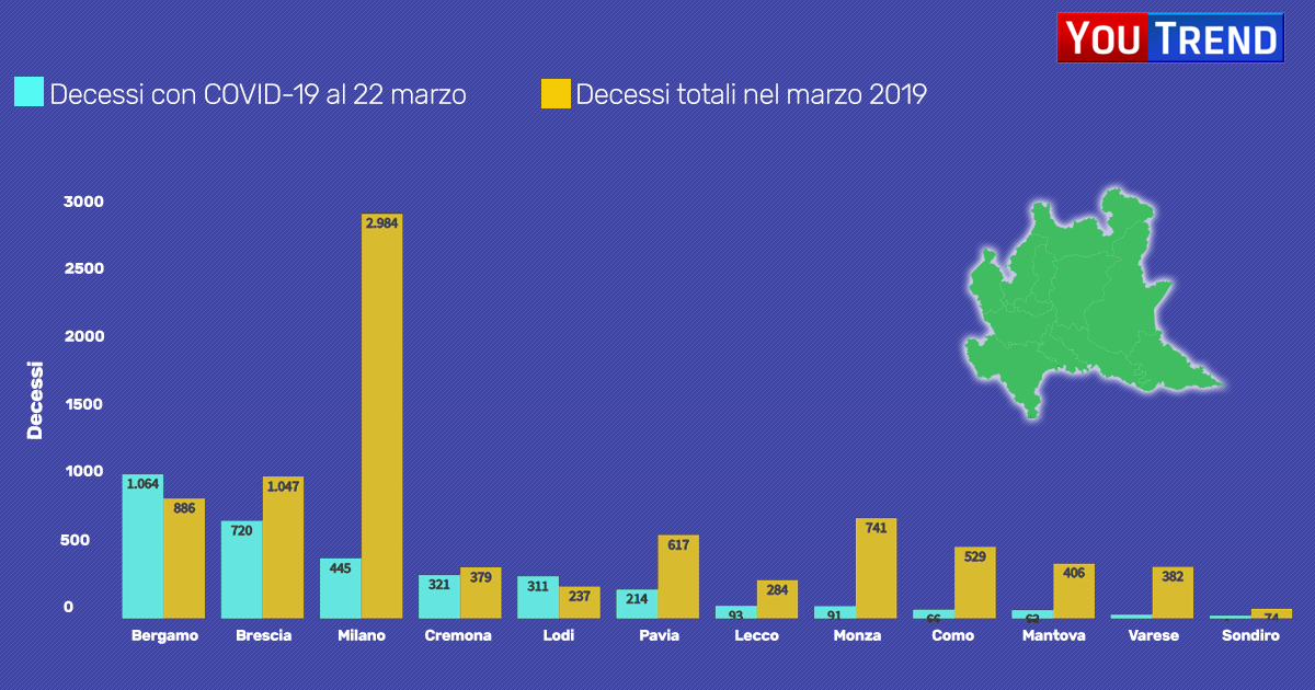 Coronavirus Si Muore Con O Per Alcune Chiavi Di Lettura A Partire Dai Dati Della Lombardia Youtrend