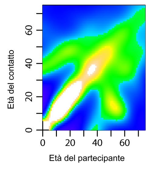 Contact tracing Immuni congiunti POLYMOD