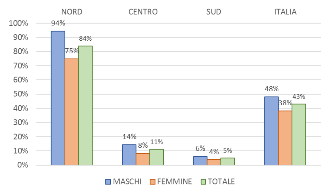 Mortalità INPS 2