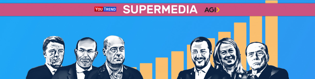 Supermedia Sondaggi