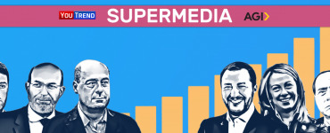 Supermedia Sondaggi