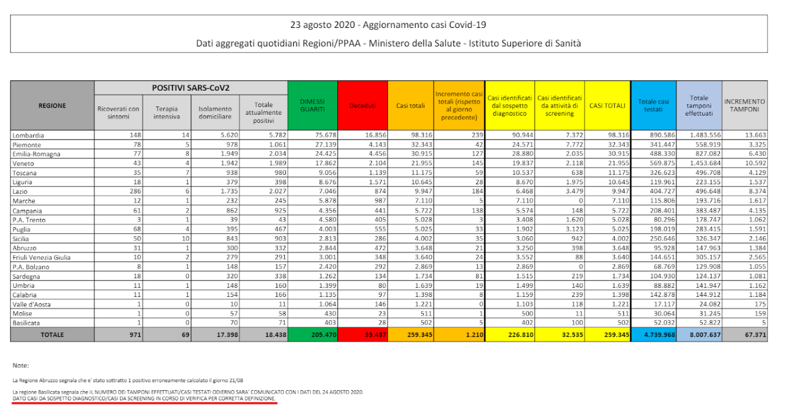 Covid 19 Le Risposte Alle Domande Piu Frequenti Youtrend