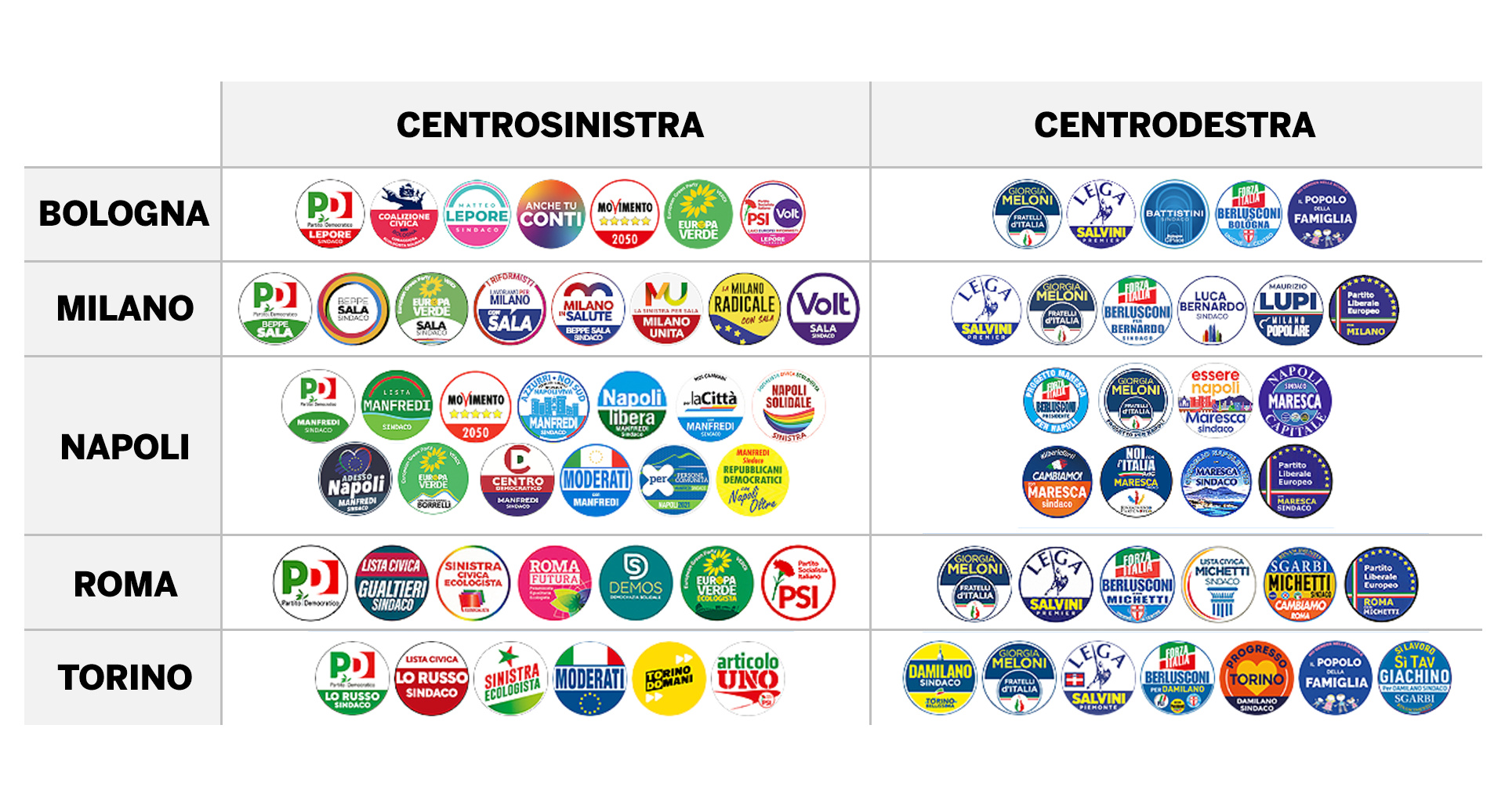 La grafica può raccontarci la politica di oggi? YouTrend