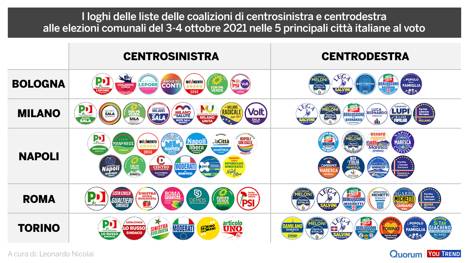 la-grafica-pu-raccontarci-la-politica-di-oggi-youtrend