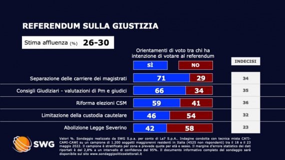 La storia dei referendum abrogativi in Italia Youtrend