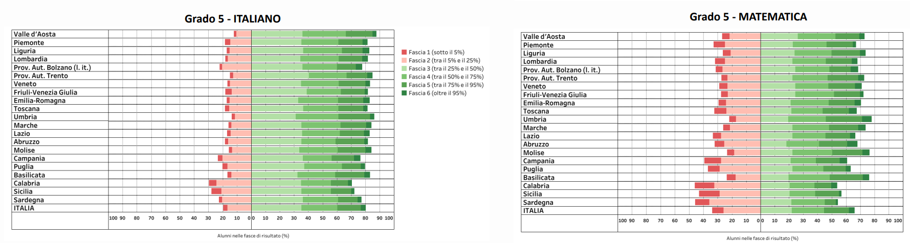 Invalsi inglese quinta elementare 2019: prova di lettura